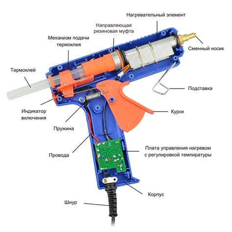 Метод горячего клеевого пистолета