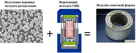 Метод горячего прессования