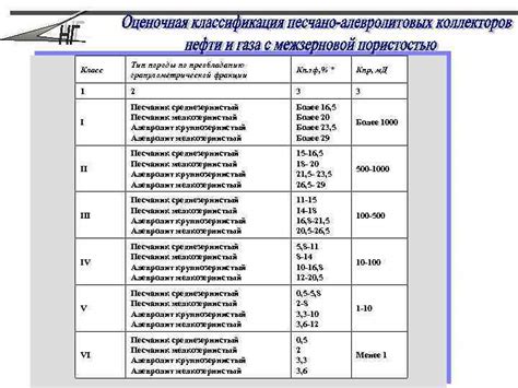 Метод гранулометрической фракции