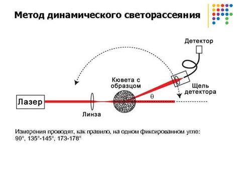 Метод динамического измерения