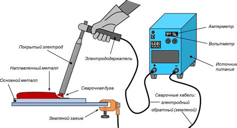 Метод дуговой сварки