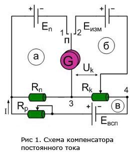 Метод измерения с использованием термоэлектрического предела