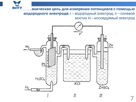 Метод измерения электродного потенциала металла с помощью референтного электрода