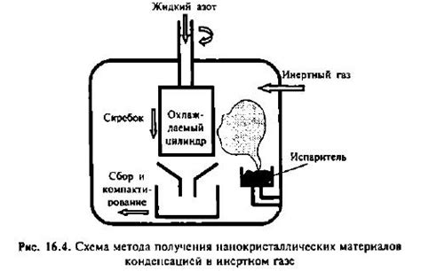 Метод испарения