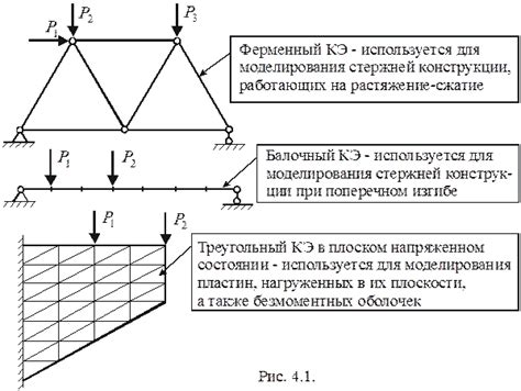 Метод конечных элементов