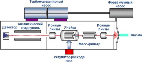 Метод масс-спектрометрии с индуктивно-связанной плазмой