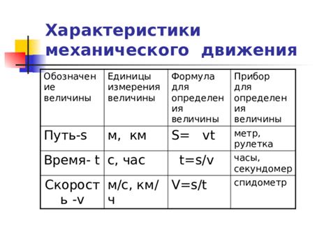 Метод механического измерения