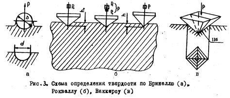 Метод микротвердости металлов