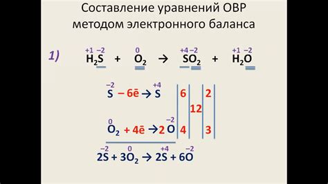 Метод окислительно-восстановительных реакций