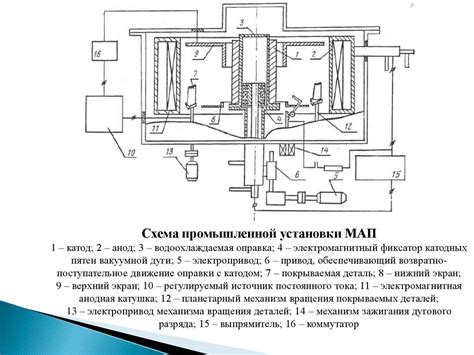 Метод плазменного нагрева