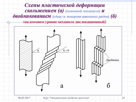 Метод пластической деформации металлов