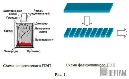 Метод преломления в ультразвуковом контроле металла