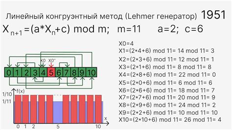 Метод раскроя "Линейный"