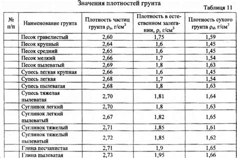 Метод расчета по габаритам и плотности