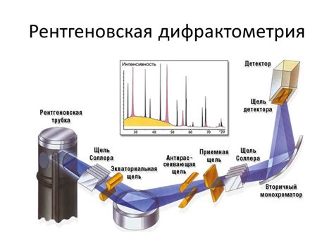 Метод рентгеновского контроля