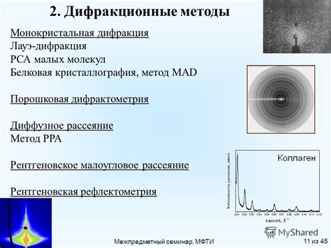 Метод рентгеновской дифракции