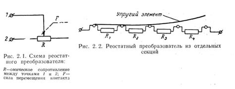 Метод сопротивления электронам