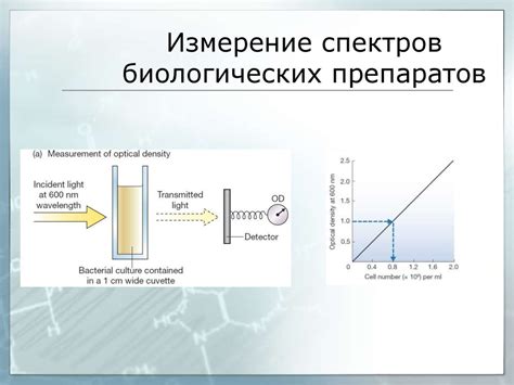 Метод спектроскопии