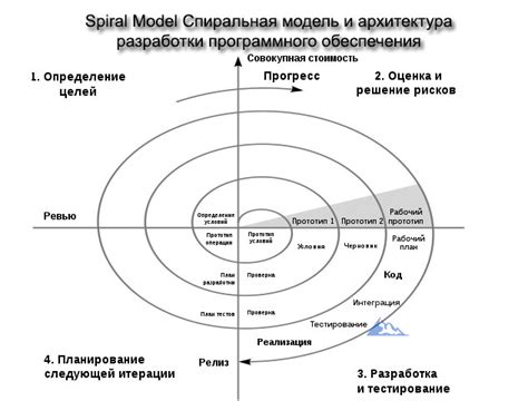 Метод спирального пазования