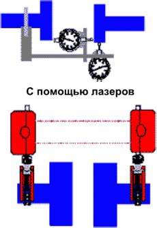 Метод с использованием лазерной линейки