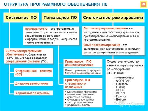 Метод с помощью программного обеспечения