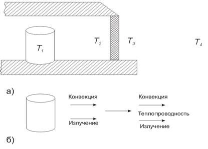 Метод тепловой флюксметрии