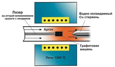 Метод термического нанесения олова на металл