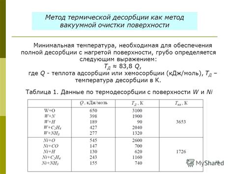 Метод термической десорбции