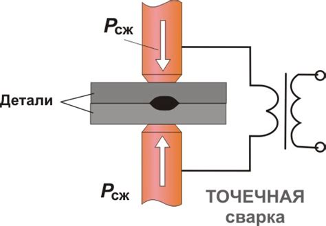 Метод точечной сварки