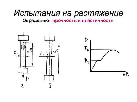 Метод упругого баланса для определения напряжения арматуры на растяжение