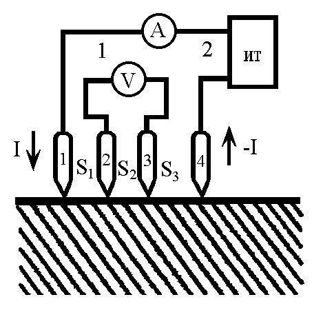 Метод четырехзондового измерения
