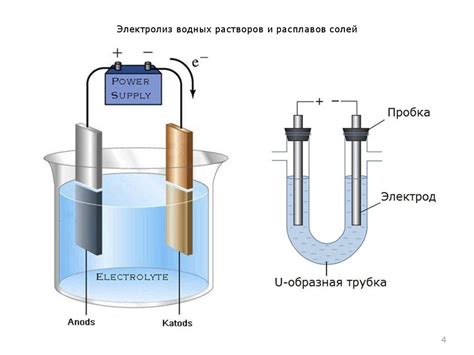 Метод электролиза