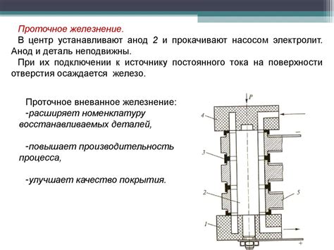 Метод электролизного хромирования металлов: технология и применение