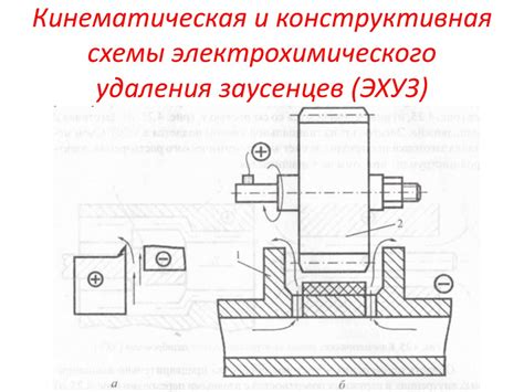 Метод электрохимического удаления горячей эмали