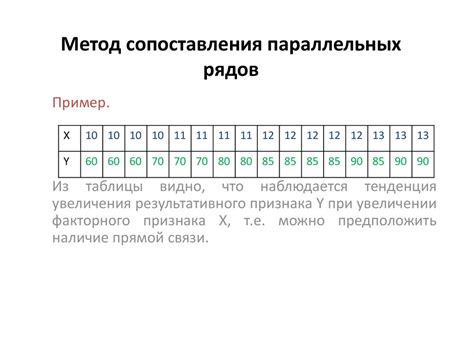 Метод №1: Метод сопоставления контрольных сечений