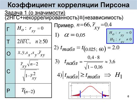 Метод 1: По формуле