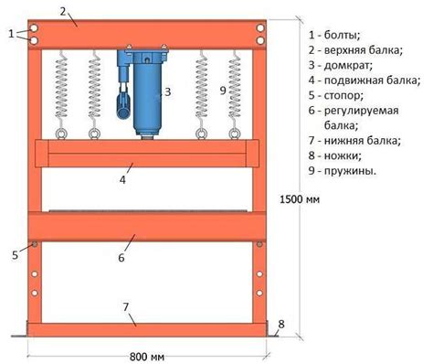 Метод 2: Использование гидравлического пресса