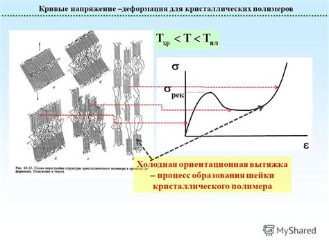 Метод 2: Холодная деформация для повышения прочности