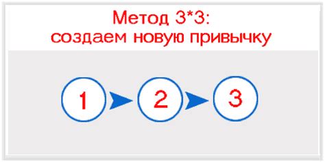 Метод 3: Изучение приложений