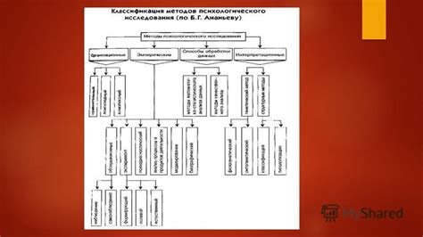 Метод 3: Используйте организационные системы для упорядочивания сундуков