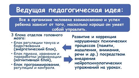 Метод 3: использование блока регуляции погоды