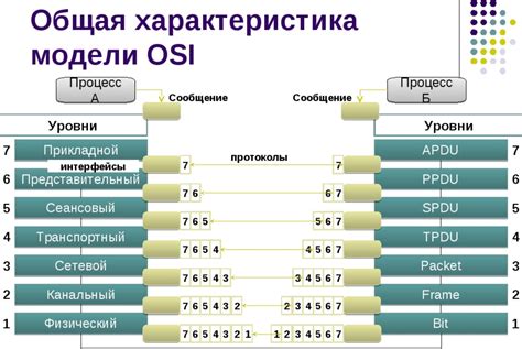 Метод 7: Взлом через сетевые протоколы