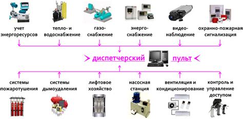 Механизмы, влияющие на работу выхода