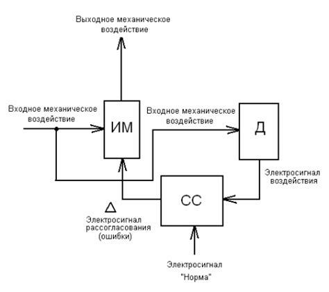 Механизмы автоматизации сбора нароста