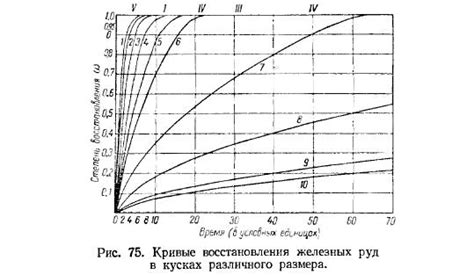 Механизмы влияния размера атомов на скорость восстановления