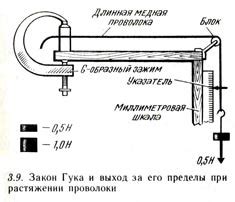 Механизмы воздействия удара на металл