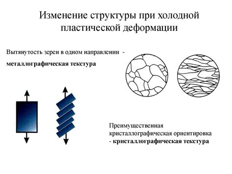 Механизмы деформации металлов при пластической обработке