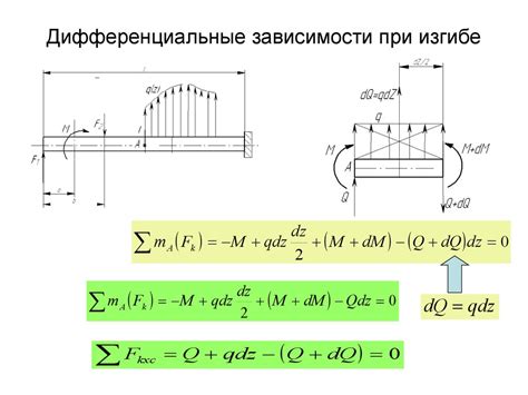 Механизмы деформации швеллера при изгибе