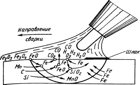 Механизмы диффузии углекислого газа в сварочной ванне