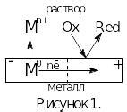 Механизмы жидкостной коррозии